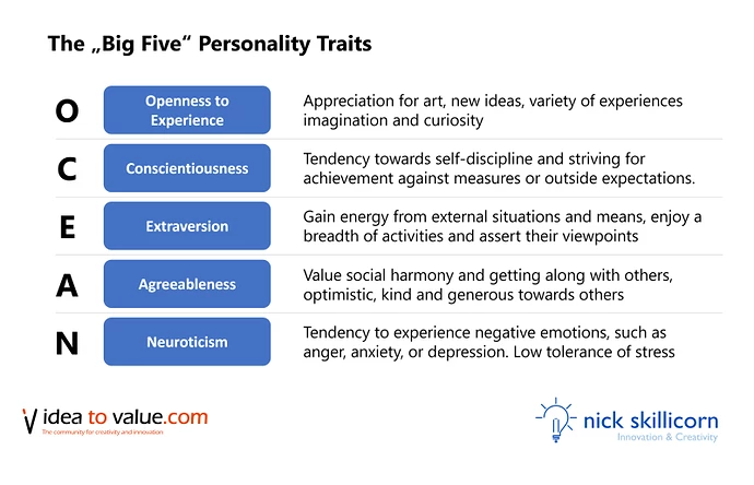 big-five-personality-traits