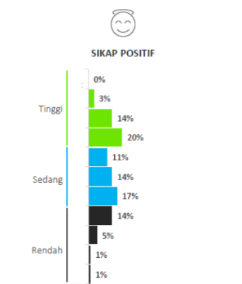 SIKAP POSITIF tingkat Gen Z